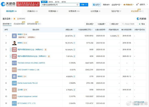 中通供應鏈管理公司增資至約6億元，增幅約43% 供應鏈管理服務邁入新階段