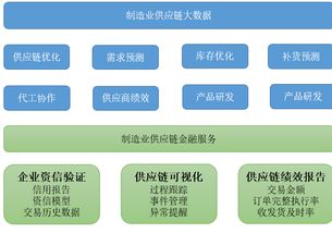首屆大數(shù)據(jù)時(shí)代供應(yīng)鏈管理與金融研討會(huì)成功舉辦，共探服務(wù)新范式