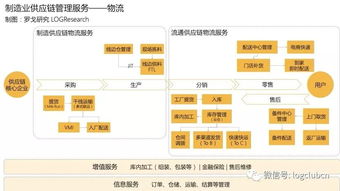智能手機制造的隱形支柱 揭秘背后的供應鏈管理服務