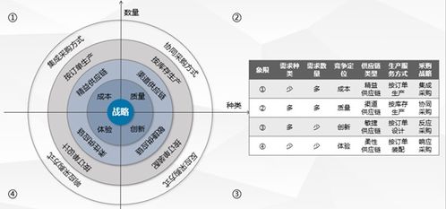 品牌的生命源泉 供應(yīng)鏈管理與商品管理的協(xié)同交響